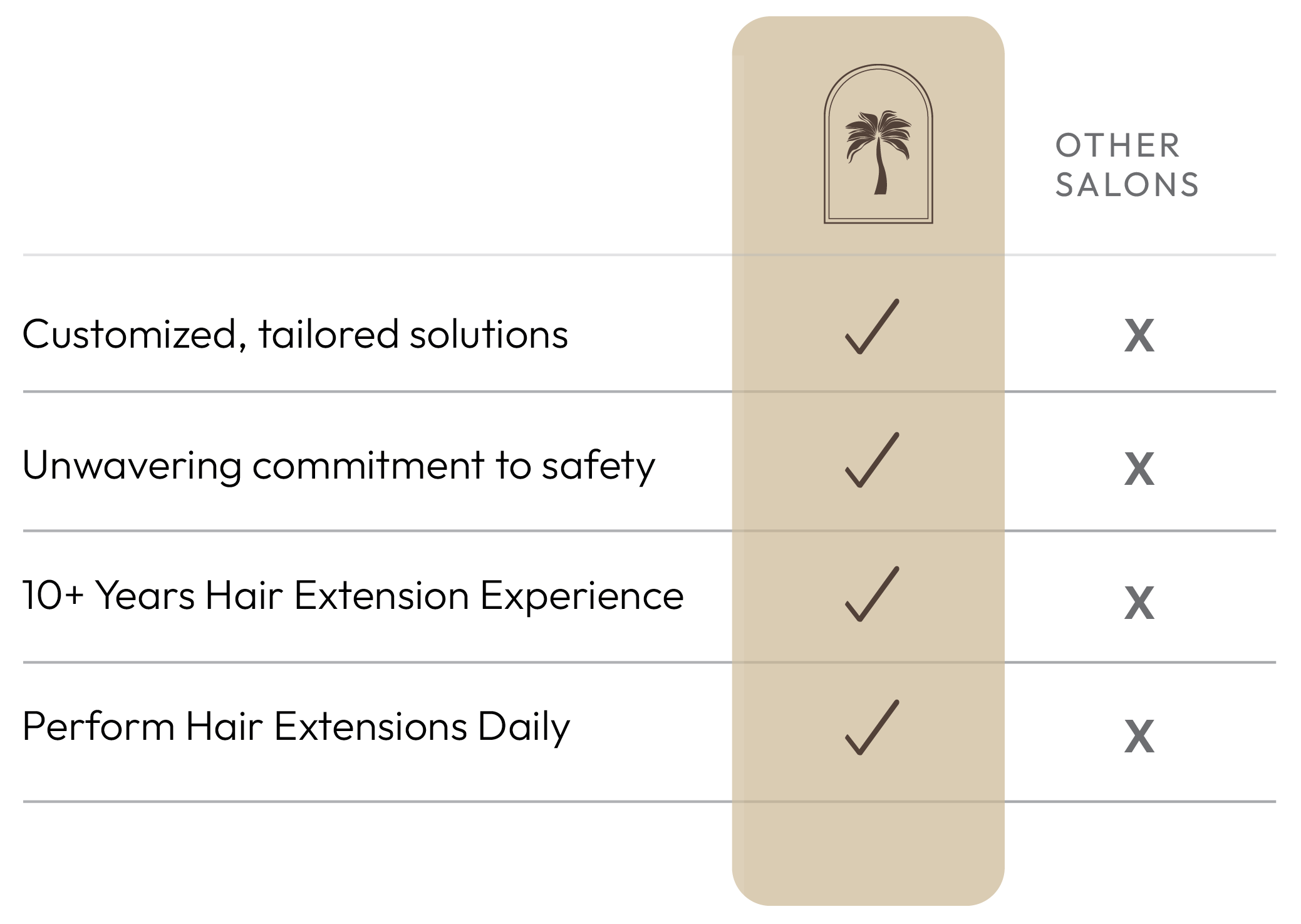 Palm Beach Salon compared to others chart